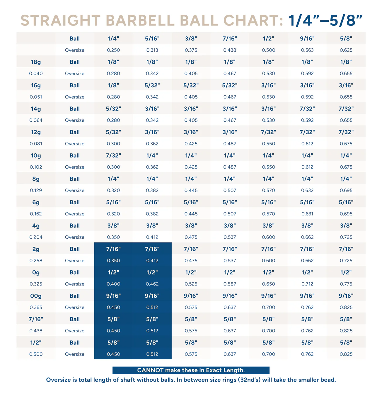 Threaded Barbell Shaft - Stainless Steel - 10g to 18g - Overstock - Image 4